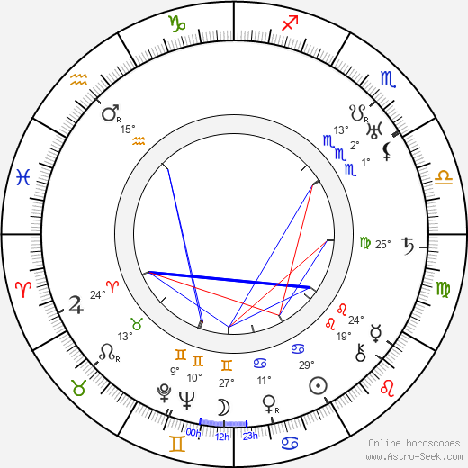Oskar Höcker birth chart, biography, wikipedia 2024, 2025