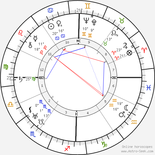 Paula Grogger birth chart, biography, wikipedia 2024, 2025