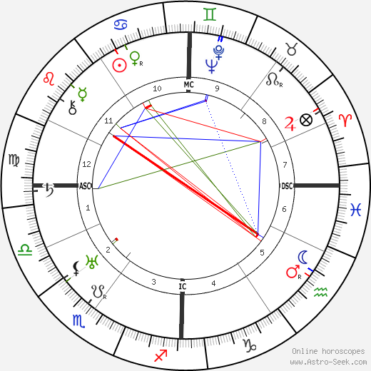 Paula Grogger birth chart, Paula Grogger astro natal horoscope, astrology