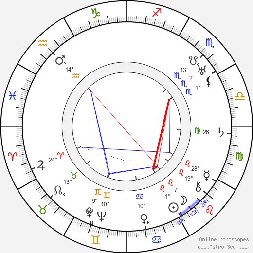 Rina De Liguoro birth chart, biography, wikipedia 2024, 2025