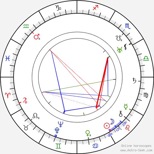 Rina De Liguoro birth chart, Rina De Liguoro astro natal horoscope, astrology