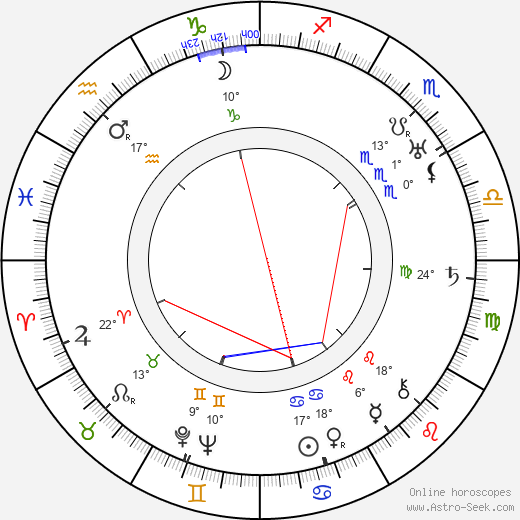 Sándor Siménfalvy birth chart, biography, wikipedia 2024, 2025