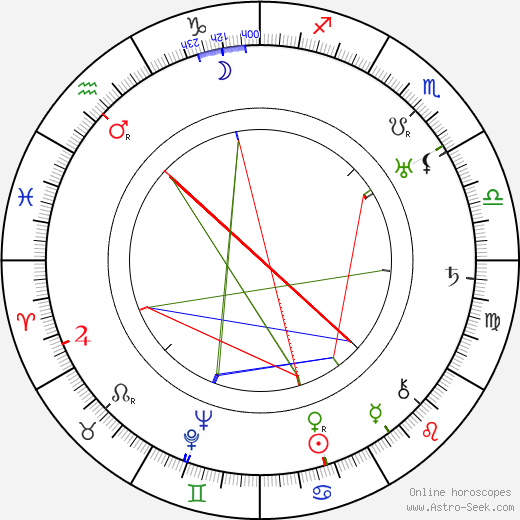 Sándor Siménfalvy birth chart, Sándor Siménfalvy astro natal horoscope, astrology