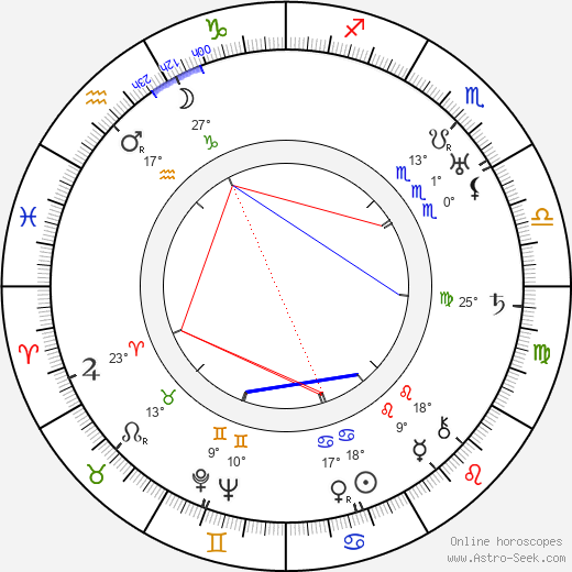 Slim Summerville birth chart, biography, wikipedia 2023, 2024