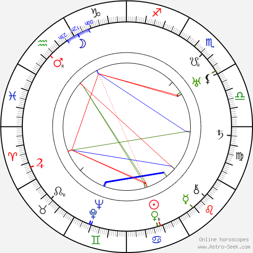 Slim Summerville birth chart, Slim Summerville astro natal horoscope, astrology