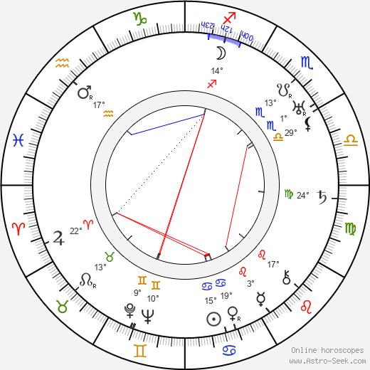 Stanislaw Wolinski birth chart, biography, wikipedia 2024, 2025