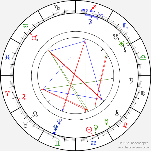 Stanislaw Wolinski birth chart, Stanislaw Wolinski astro natal horoscope, astrology