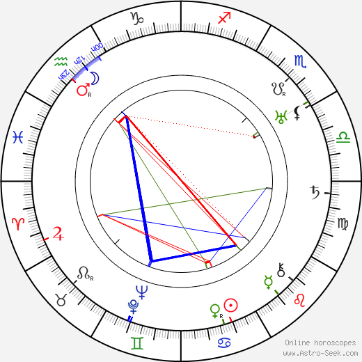 Thomas Mitchell birth chart, Thomas Mitchell astro natal horoscope, astrology