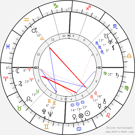 Walter Benjamin birth chart, biography, wikipedia 2023, 2024