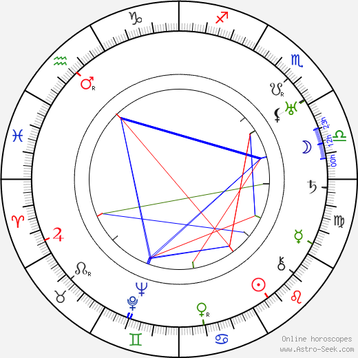 William Powell birth chart, William Powell astro natal horoscope, astrology