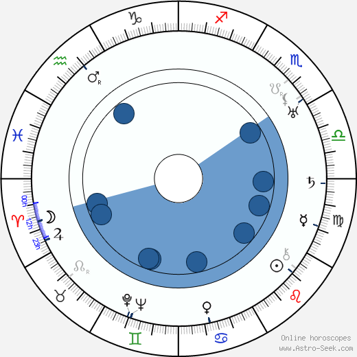 Alfred Lunt wikipedia, horoscope, astrology, instagram
