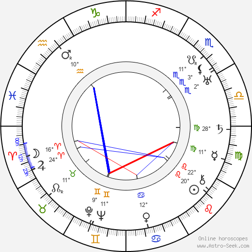 Alfred Lunt birth chart, biography, wikipedia 2024, 2025