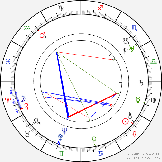 Alfred Lunt birth chart, Alfred Lunt astro natal horoscope, astrology