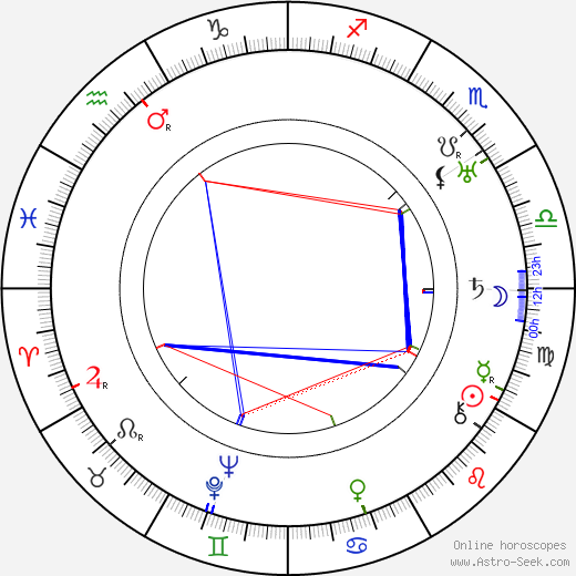 Bernard J. Durning birth chart, Bernard J. Durning astro natal horoscope, astrology