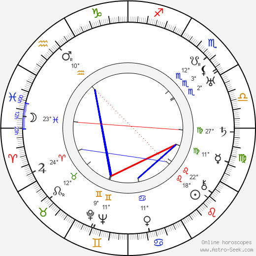 Eiji Yoshikawa birth chart, biography, wikipedia 2024, 2025