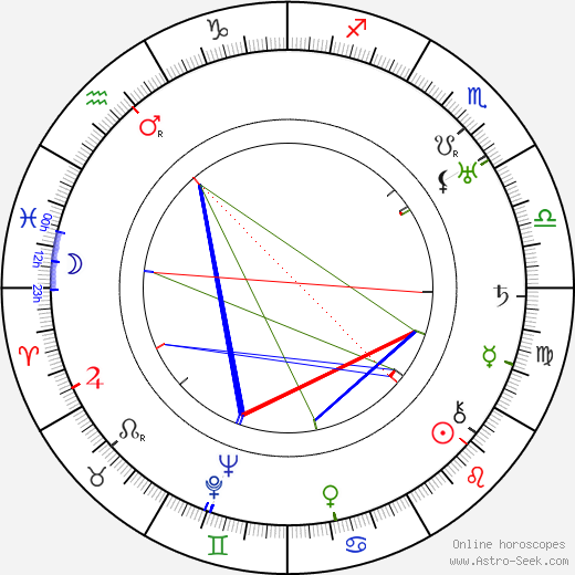 Eiji Yoshikawa birth chart, Eiji Yoshikawa astro natal horoscope, astrology