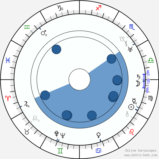 Elmer Dyer wikipedia, horoscope, astrology, instagram