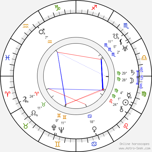 Elmer Dyer birth chart, biography, wikipedia 2024, 2025