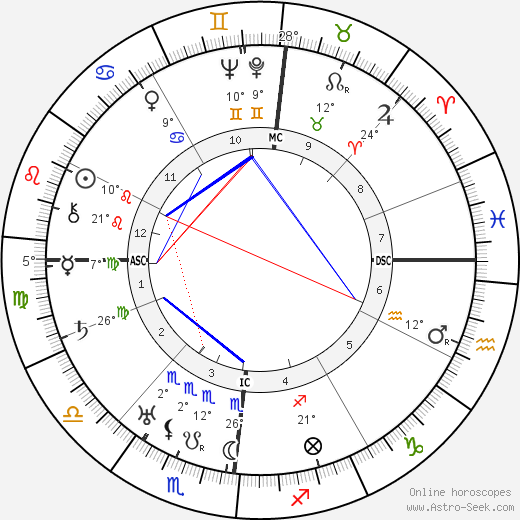 Emmanuel Berl birth chart, biography, wikipedia 2024, 2025