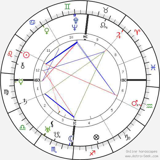 Emmanuel Berl birth chart, Emmanuel Berl astro natal horoscope, astrology