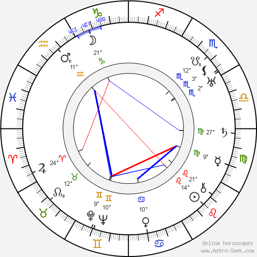 Frank Tuttle birth chart, biography, wikipedia 2024, 2025