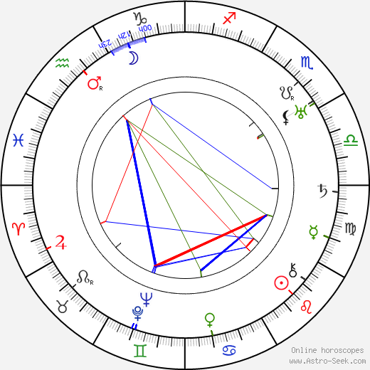 Frank Tuttle birth chart, Frank Tuttle astro natal horoscope, astrology