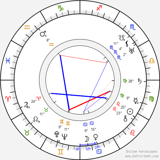 František Král birth chart, biography, wikipedia 2023, 2024