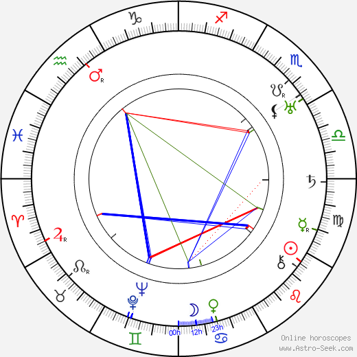 František Král birth chart, František Král astro natal horoscope, astrology