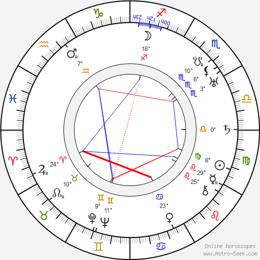 Gene Gerrard birth chart, biography, wikipedia 2023, 2024