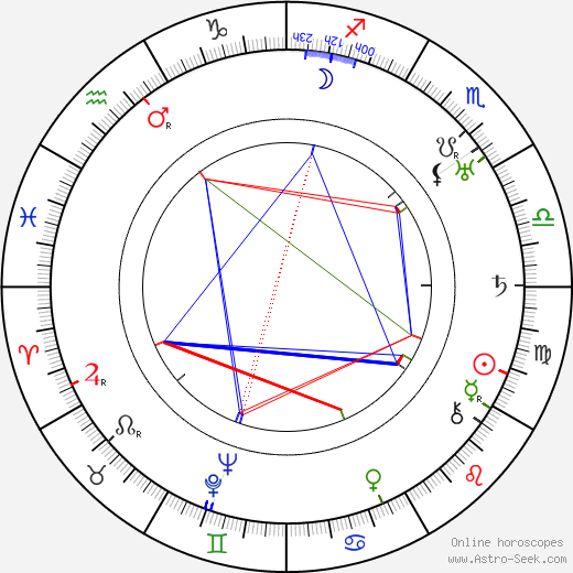 Gene Gerrard birth chart, Gene Gerrard astro natal horoscope, astrology