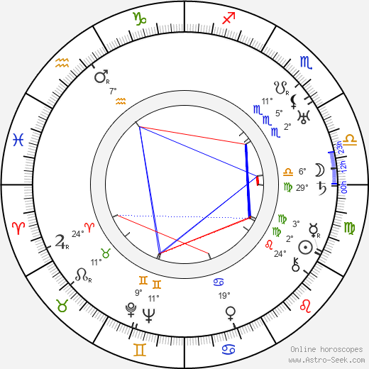 Georg Asagaroff birth chart, biography, wikipedia 2024, 2025