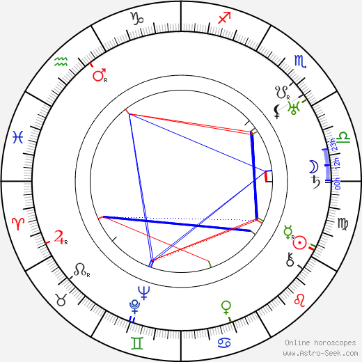 Georg Asagaroff birth chart, Georg Asagaroff astro natal horoscope, astrology