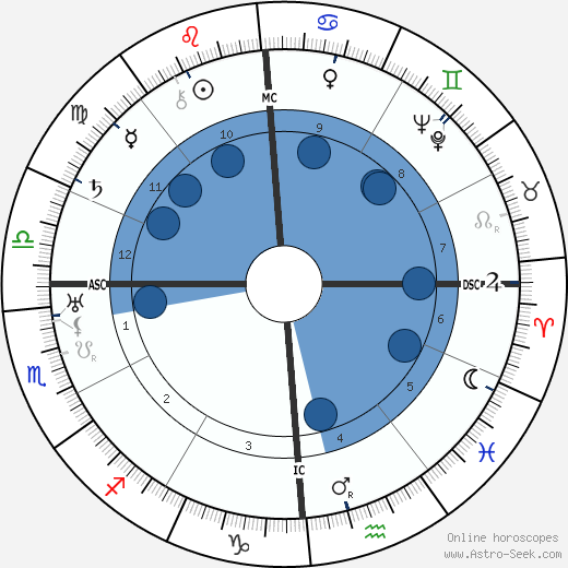 Giuseppe Di Vittorio wikipedia, horoscope, astrology, instagram