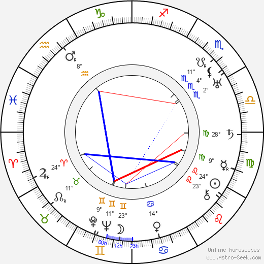 Hans H. Zerlett birth chart, biography, wikipedia 2024, 2025