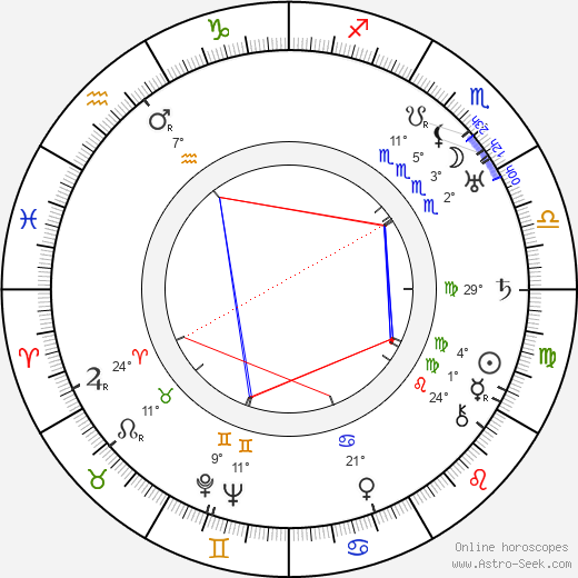 Helen Gibson birth chart, biography, wikipedia 2024, 2025