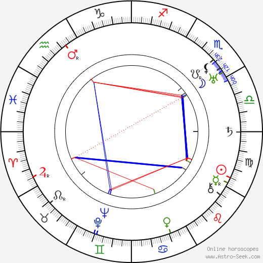 Helen Gibson birth chart, Helen Gibson astro natal horoscope, astrology