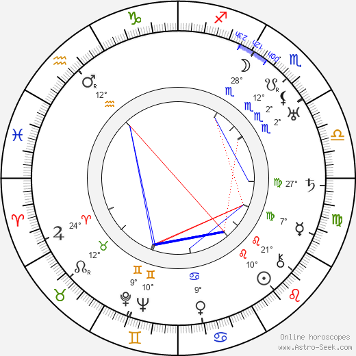 Jack L. Warner birth chart, biography, wikipedia 2023, 2024