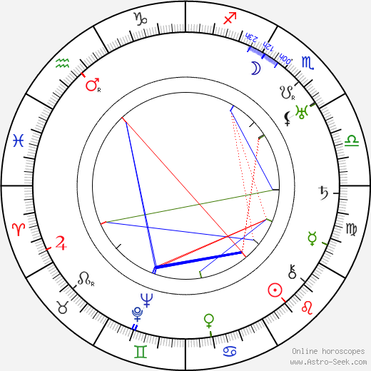 Jack L. Warner birth chart, Jack L. Warner astro natal horoscope, astrology