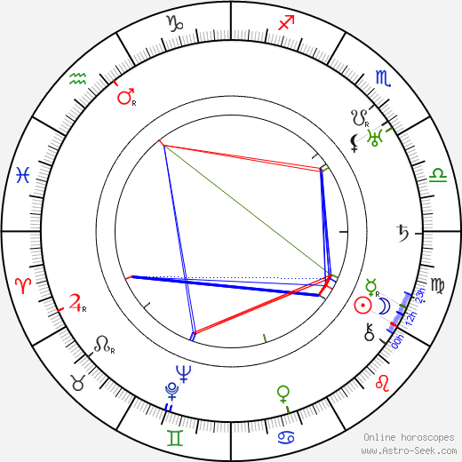 Joseph Walker birth chart, Joseph Walker astro natal horoscope, astrology