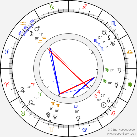 Karl Lennart Oesch birth chart, biography, wikipedia 2023, 2024