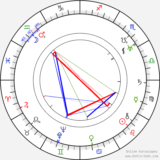 Karl Lennart Oesch birth chart, Karl Lennart Oesch astro natal horoscope, astrology