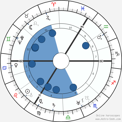 Louis de Broglie wikipedia, horoscope, astrology, instagram