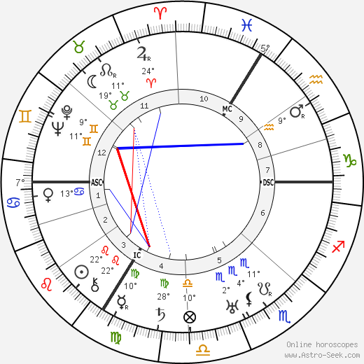 Louis de Broglie birth chart, biography, wikipedia 2023, 2024