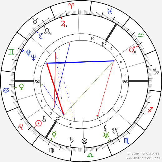 Louis de Broglie birth chart, Louis de Broglie astro natal horoscope, astrology