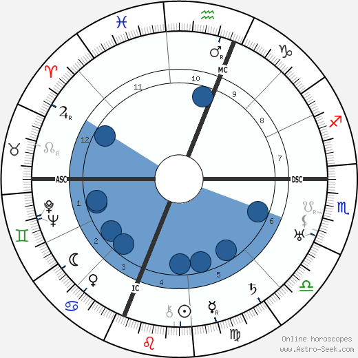 Mae West wikipedia, horoscope, astrology, instagram