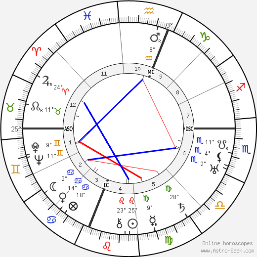 Mae West birth chart, biography, wikipedia 2024, 2025