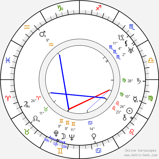 Otto Messmer birth chart, biography, wikipedia 2023, 2024