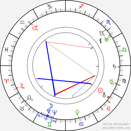 Otto Messmer birth chart, Otto Messmer astro natal horoscope, astrology