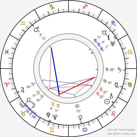 Paul Wing birth chart, biography, wikipedia 2024, 2025