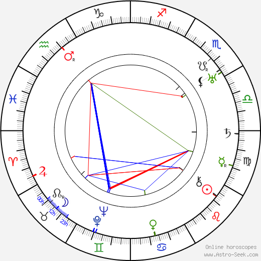 Paul Wing birth chart, Paul Wing astro natal horoscope, astrology